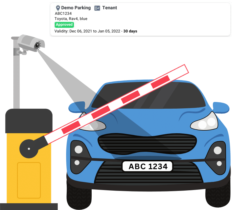 parking enforcement with parking gates illustration